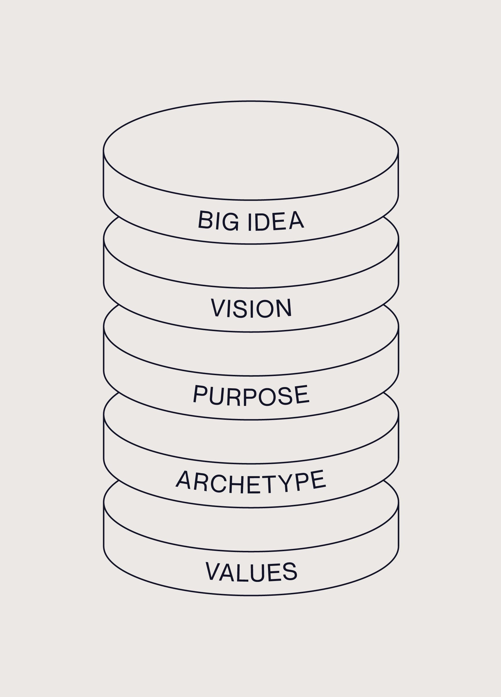 5 Tools Every Designer Should Know